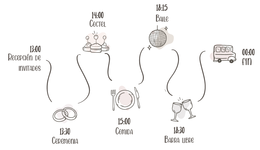 Línea temporal del programa de la boda